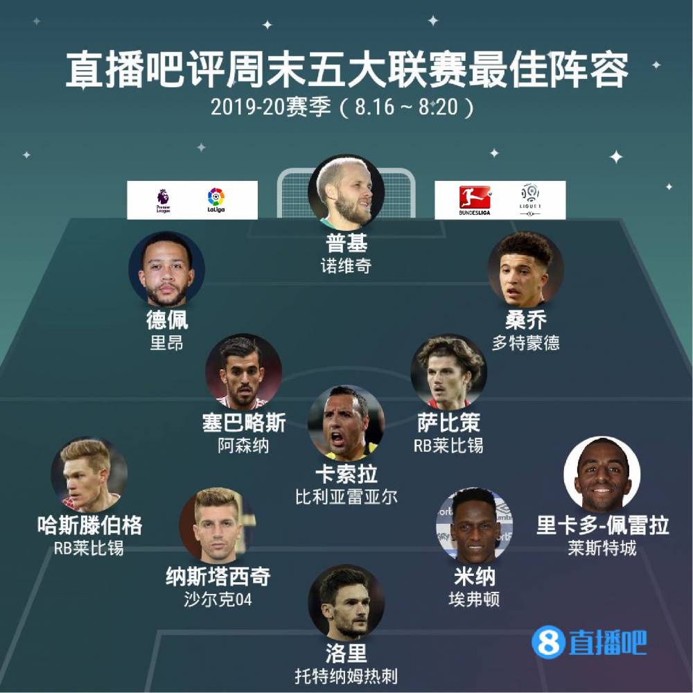 潜力的长期