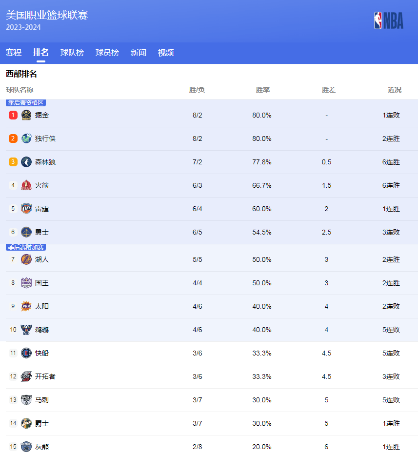 进而提高球