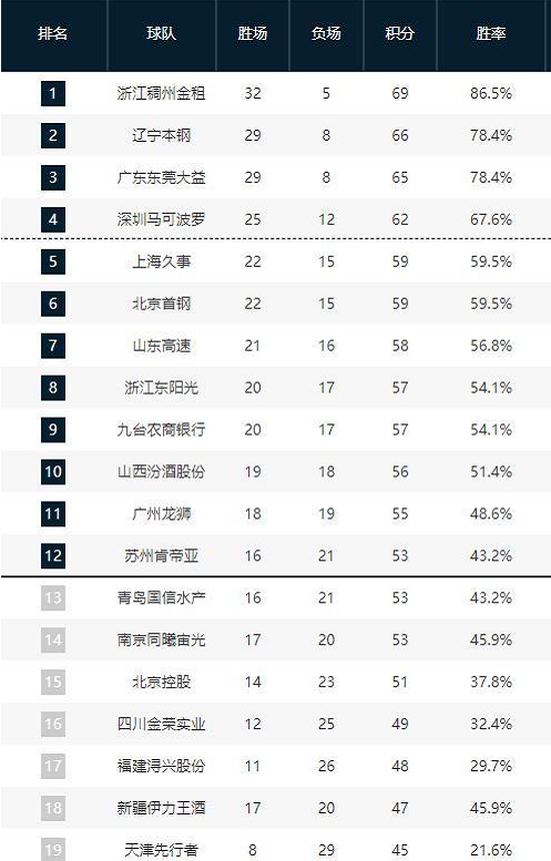 更增加了不