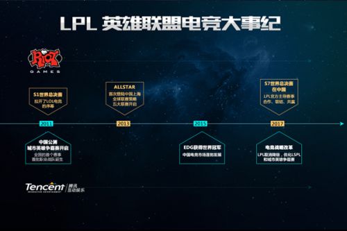 育竞技越来