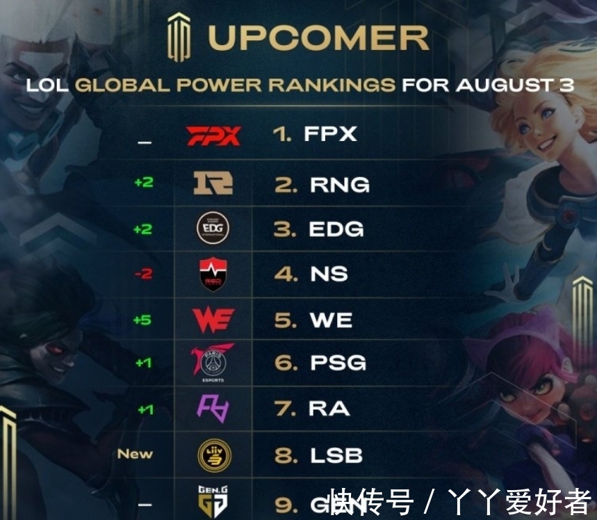 组赛对抗中 组赛对抗中