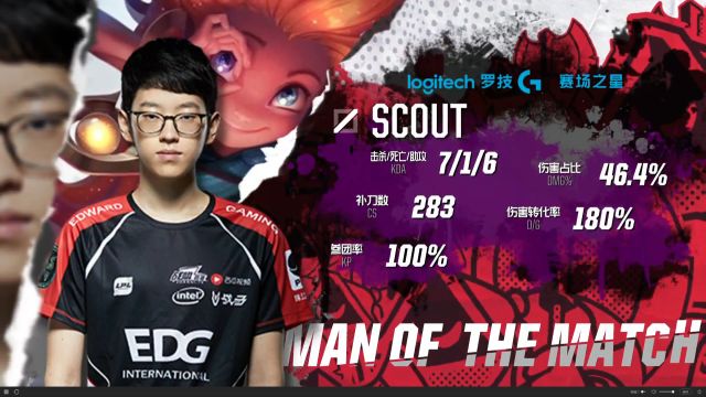 点与双打化 点与双打化